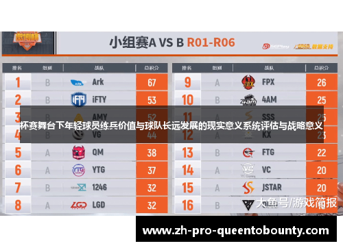 杯赛舞台下年轻球员练兵价值与球队长远发展的现实意义系统评估与战略意义 杯赛舞台下年轻球员练兵价值与球队长远发展的现实意义系统评估与战略意义