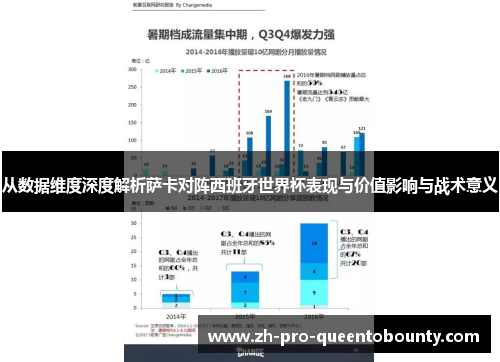 从数据维度深度解析萨卡对阵西班牙世界杯表现与价值影响与战术意义 从数据维度深度解析萨卡对阵西班牙世界杯表现与价值影响与战术意义