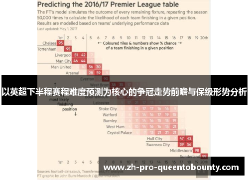 以英超下半程赛程难度预测为核心的争冠走势前瞻与保级形势分析