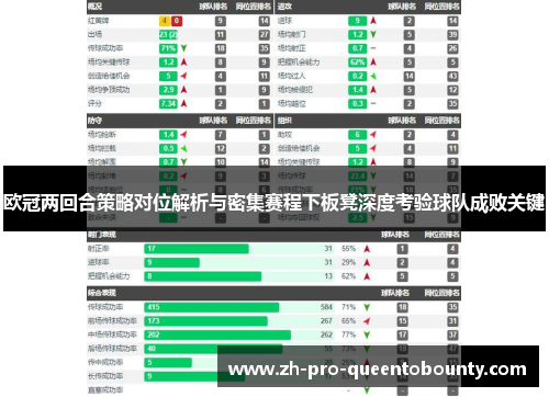 欧冠两回合策略对位解析与密集赛程下板凳深度考验球队成败关键 欧冠两回合策略对位解析与密集赛程下板凳深度考验球队成败关键