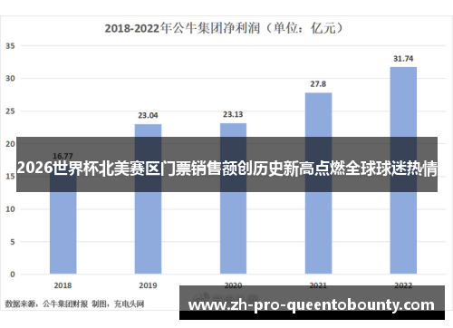 2026世界杯北美赛区门票销售额创历史新高点燃全球球迷热情