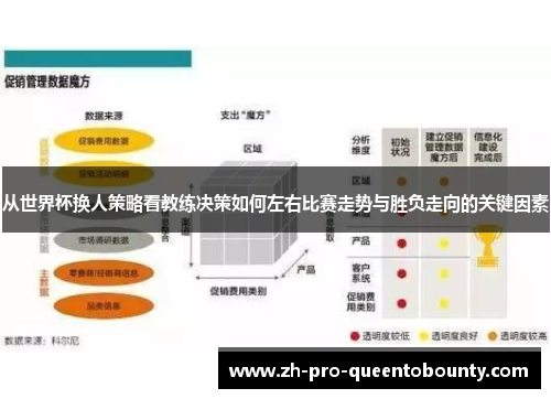 从世界杯换人策略看教练决策如何左右比赛走势与胜负走向的关键因素