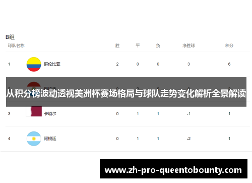 从积分榜波动透视美洲杯赛场格局与球队走势变化解析全景解读